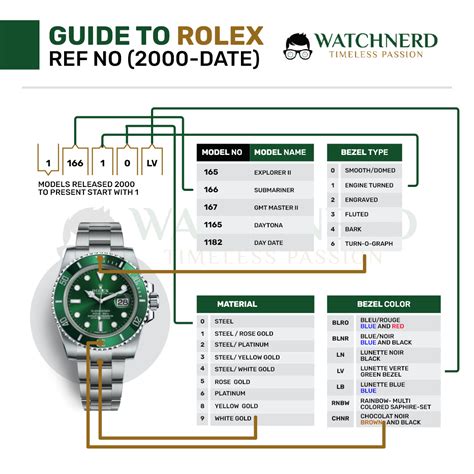 rolex how to find ref num|rolex reference number lookup.